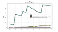 Other Assets Noncurrent