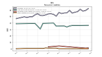 Other Liabilities Noncurrent