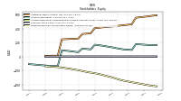 Retained Earnings Accumulated Deficit