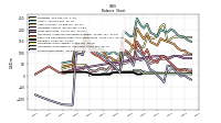 Stockholders Equity