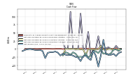 Net Income Loss