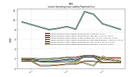 Lessee Operating Lease Liability Payments Due Year Four