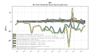 Net Income Loss