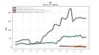 Other Liabilities Noncurrent