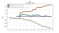 Retained Earnings Accumulated Deficit