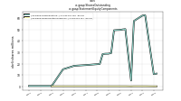Shares Outstandingus-gaap: Statement Equity Components