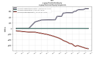 Stockholders Equityus-gaap: Statement Equity Components