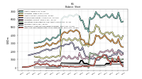 Intangible Assets Net Excluding Goodwill