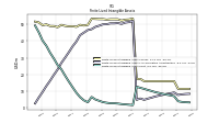 Finite Lived Intangible Assets Net