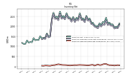 Inventory Raw Materials Net Of Reserves