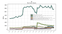 Deferred Income Tax Assets Net