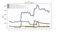 Other Liabilities Noncurrent