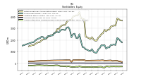 Accumulated Other Comprehensive Income Loss Net Of Tax