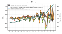 Net Income Loss