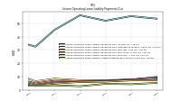 Lessee Operating Lease Liability Undiscounted Excess Amount