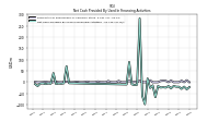 Net Cash Provided By Used In Financing Activities