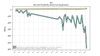 Net Cash Provided By Used In Investing Activities