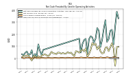 Share Based Compensation