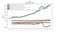 Accumulated Other Comprehensive Income Loss Net Of Tax