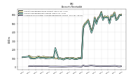 Allowance For Doubtful Accounts Receivable Current