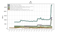 Cash And Cash Equivalents At Carrying Value