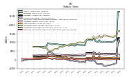 Cash And Cash Equivalents At Carrying Value