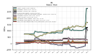 Stockholders Equity