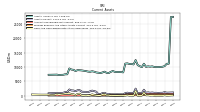 Cash And Cash Equivalents At Carrying Value