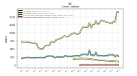 Operating Lease Liability Current