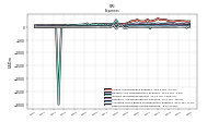 Other Nonoperating Income Expense