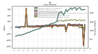 Comprehensive Income Net Of Tax