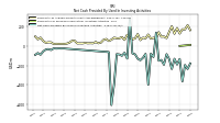 Net Cash Provided By Used In Investing Activities