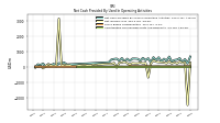 Amortization Of Financing Costs And Discounts