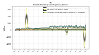 Increase Decrease In Prepaid Deferred Expense And Other Assets