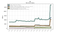 Deferred Income Tax Assets Net