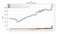Operating Lease Liability Noncurrent