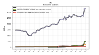 Other Liabilities Noncurrent