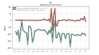 Nonoperating Income Expense