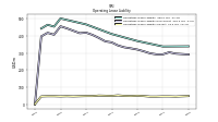 Operating Lease Liability Current