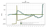 Accumulated Other Comprehensive Income Loss Net Of Tax