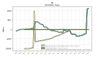 Retained Earnings Accumulated Deficit