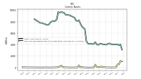 Cash And Cash Equivalents At Carrying Value