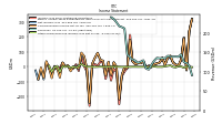 Other Comprehensive Income Loss Net Of Tax