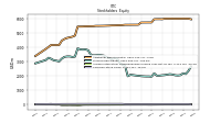 Accumulated Other Comprehensive Income Loss Net Of Tax