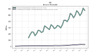 Allowance For Doubtful Accounts Receivable Current