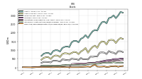 Cash And Cash Equivalents At Carrying Value