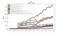 Cash And Cash Equivalents At Carrying Value