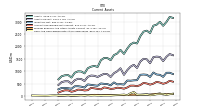 Cash And Cash Equivalents At Carrying Value