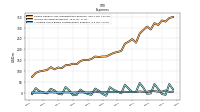 Allocated Share Based Compensation Expense