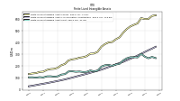 Finite Lived Intangible Assets Net